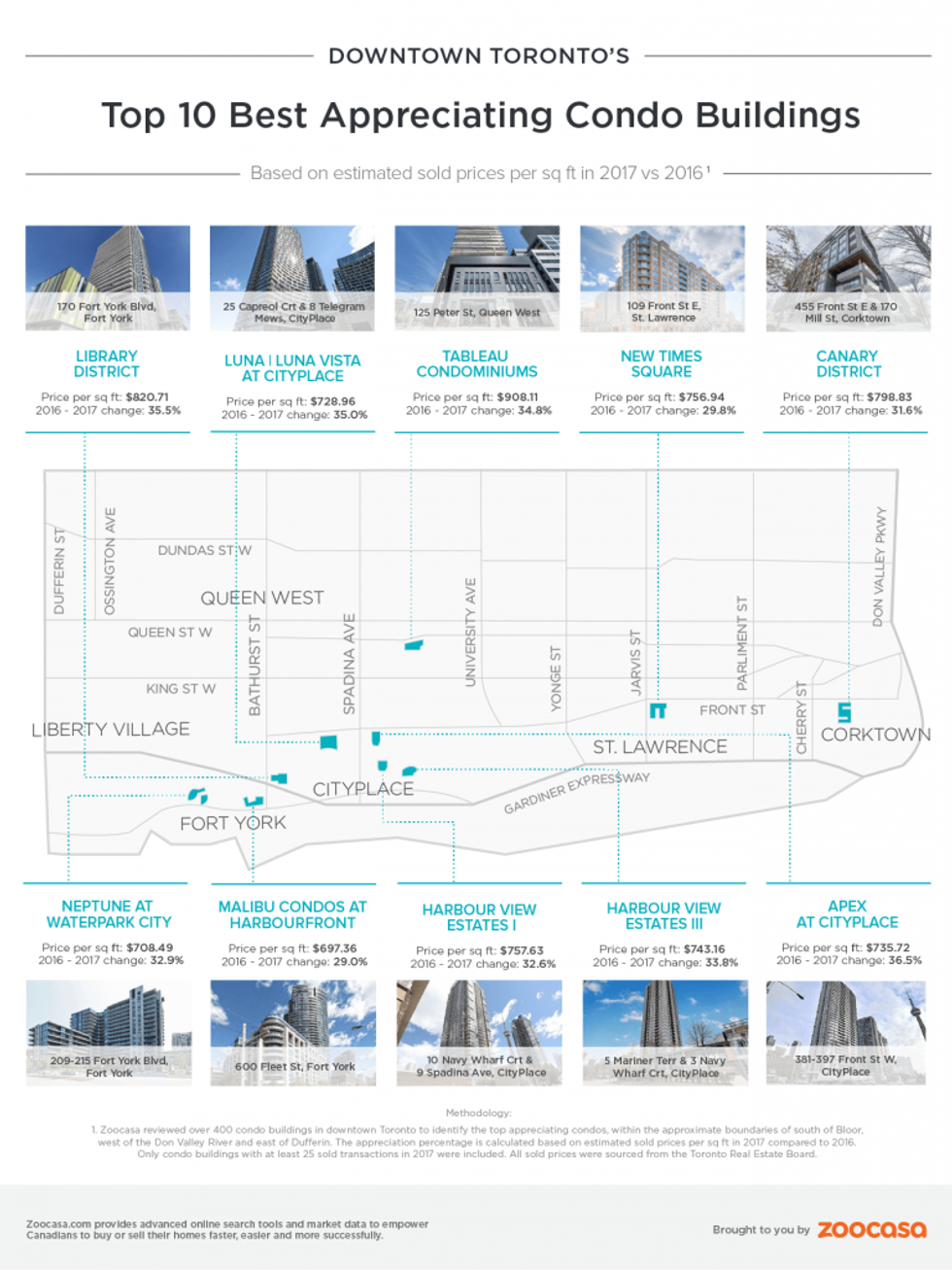 10 best downtown toronto condos 2017 zoocasa1 768x1024
