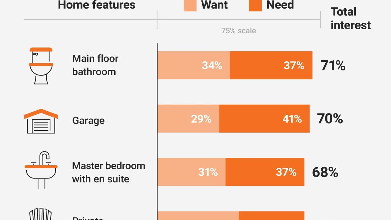 5 tips for home buyers frightened of the Toronto real estate market