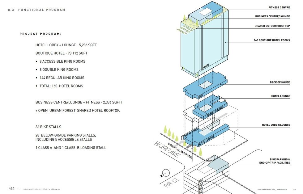 A breakdown of the hotel proposed for 1580 W 3rd Avenue and its amenities.