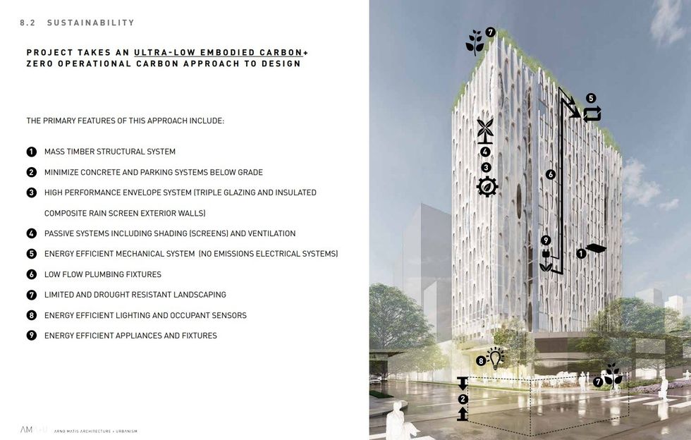 A breakdown of the hotel proposed for 1580 W 3rd Avenue and its sustainability features.