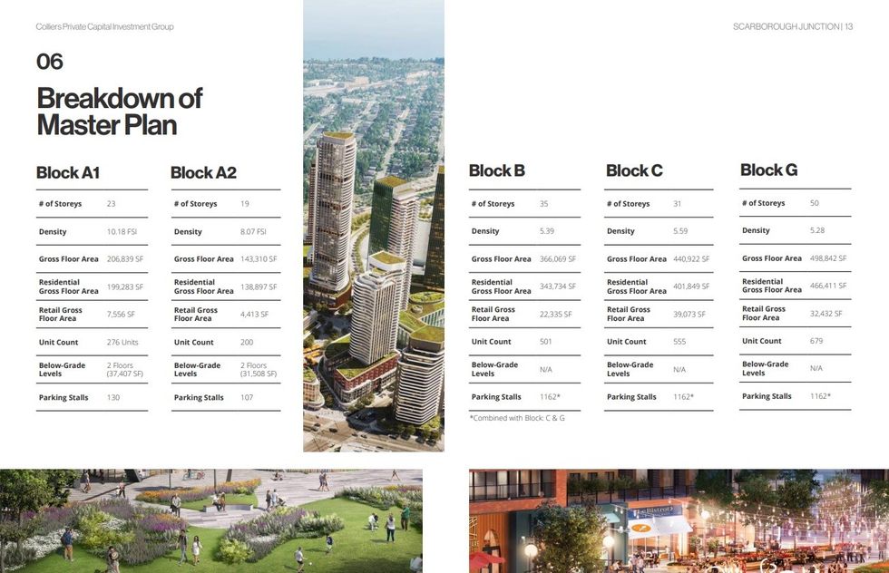 A breakdown of the Scarborough Junction Master Plan project.