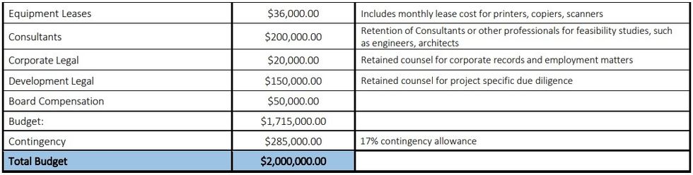 A chart breaking down the $2M annual operating cost.