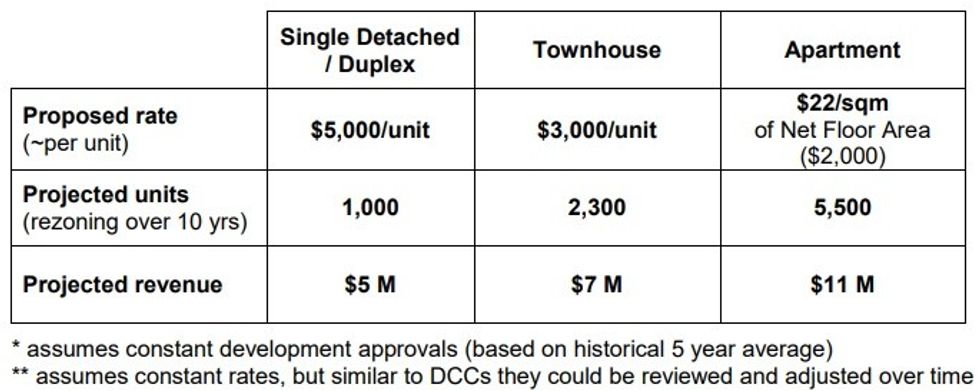 A chart of the CAC rates and projected revenue.