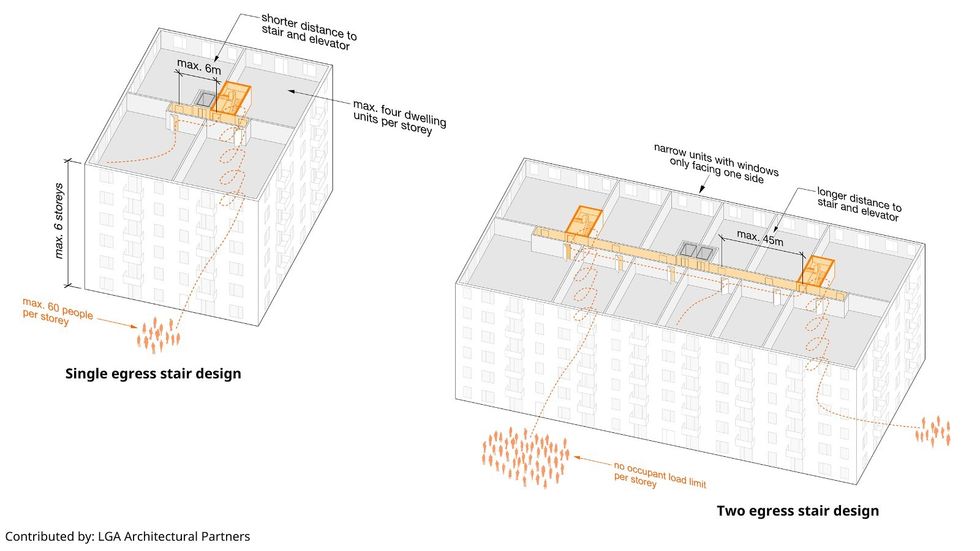 A comparison of single egress and double egress stair designs.