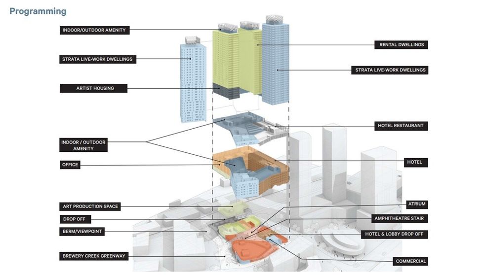A full breakdown of the programming proposed for 375 E 1st Avenue. 