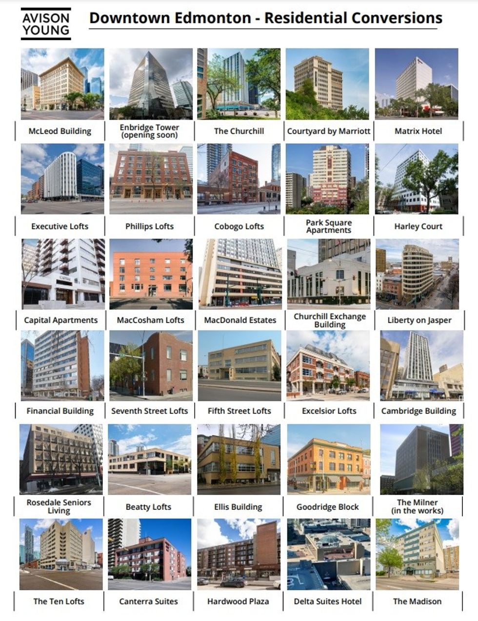 A grid of photos of office-to-residential conversions that have occurred in Edmonton.