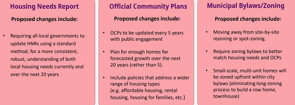 A summary of the legislative changes.