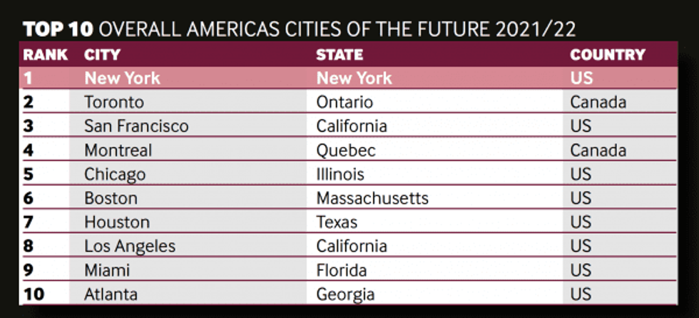 Acof 21 top 10 reference