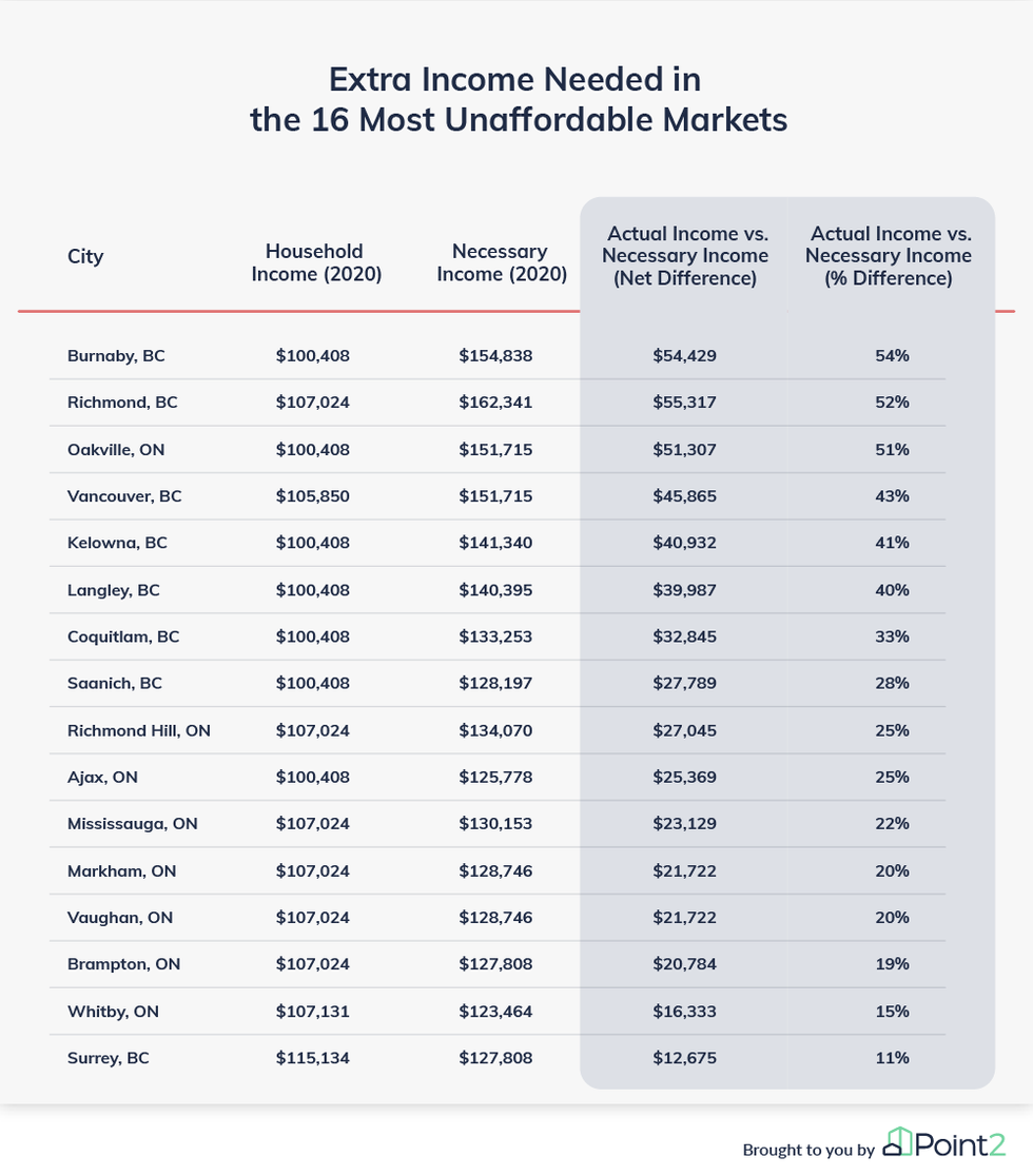 Affordability ca 03 updated1