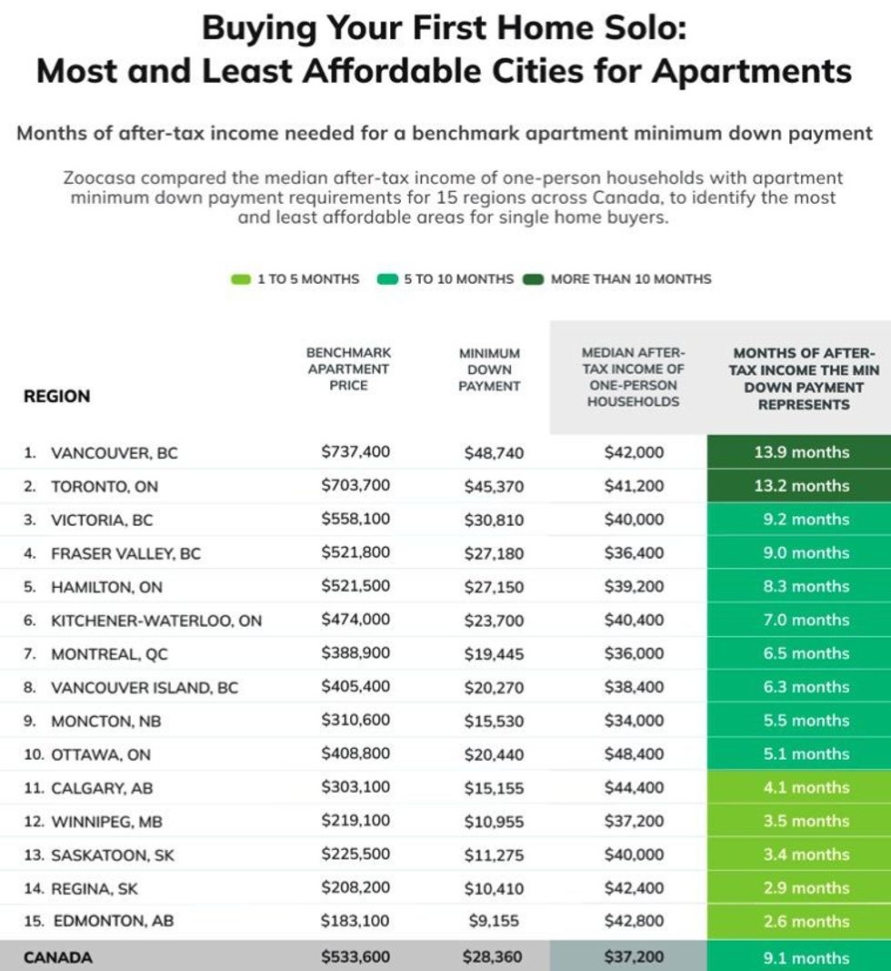 Affordable condo markets 1