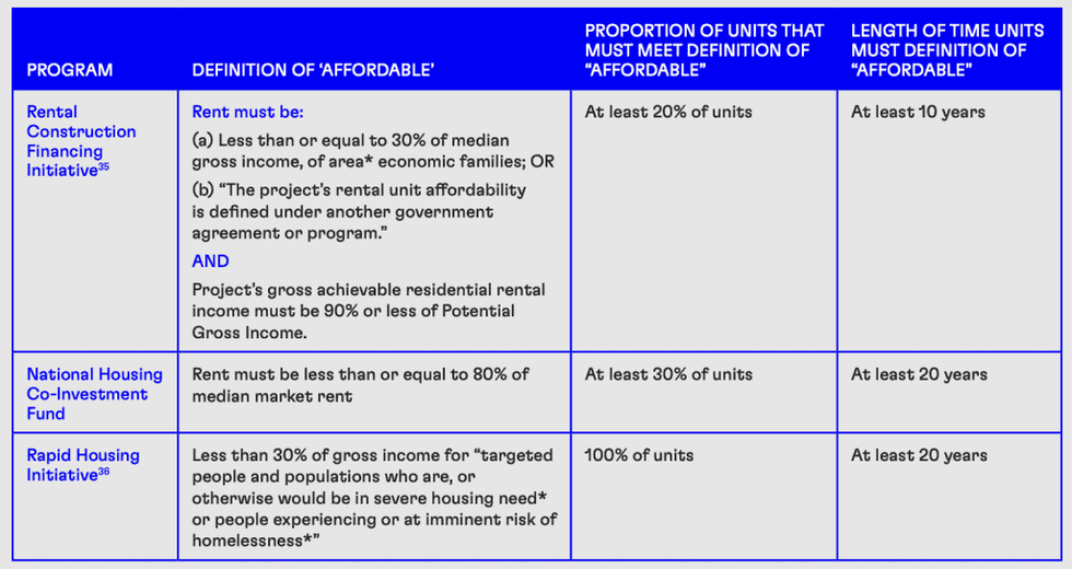 affordable rental housing
