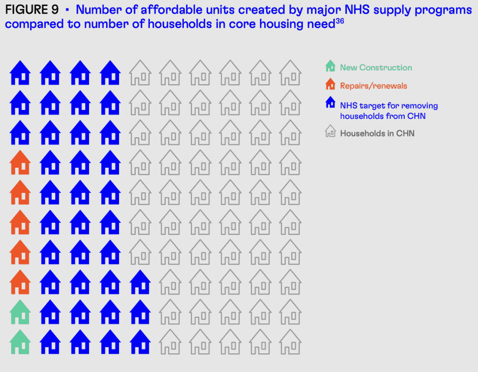 affordable rental housing