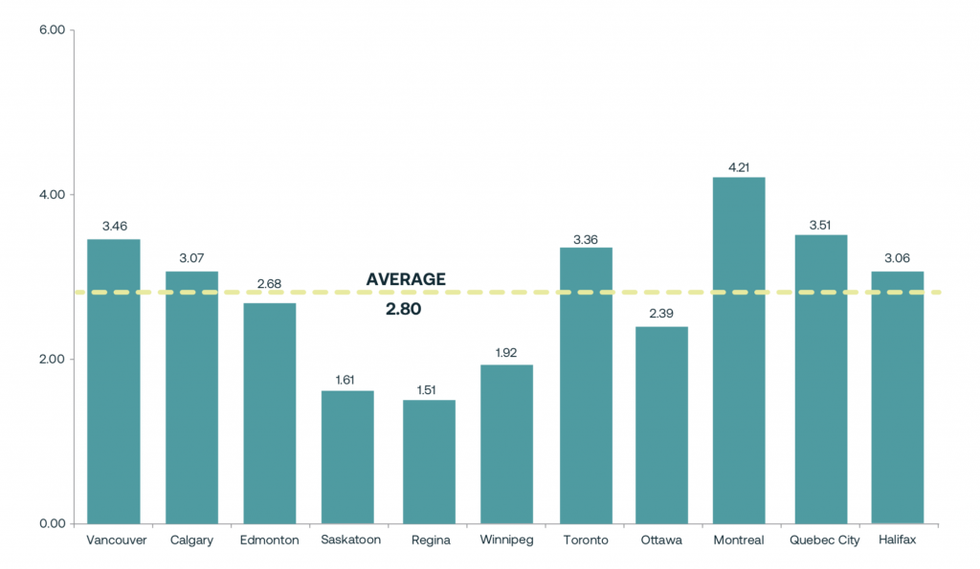 Altus group 2 1024x595