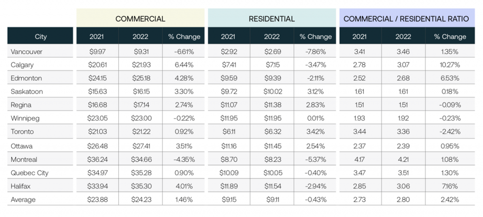 Altus group 3 1024x461
