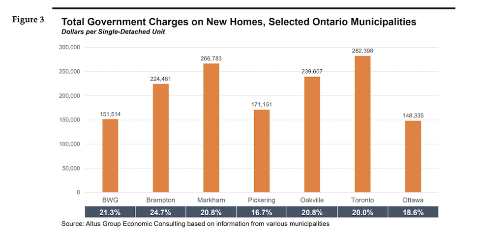 Altus single detached