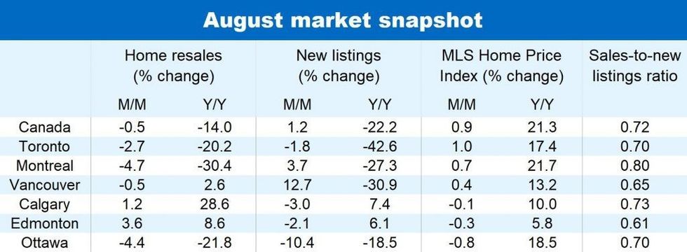 August housing market snapshot 1024x376