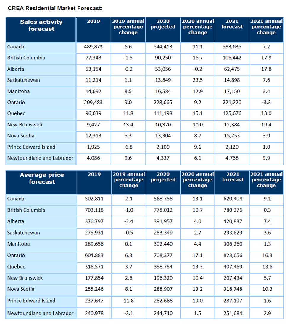 average home price