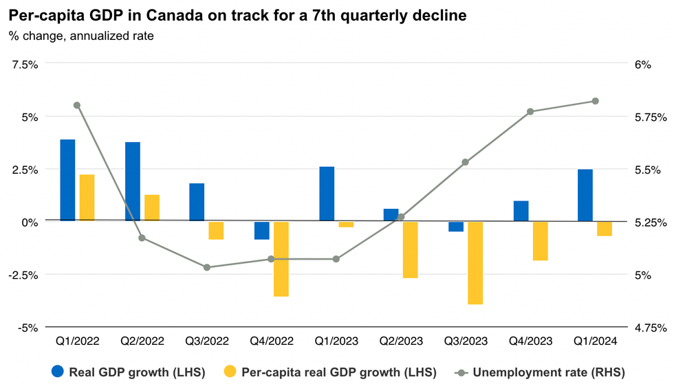 bank of canada interest rate
