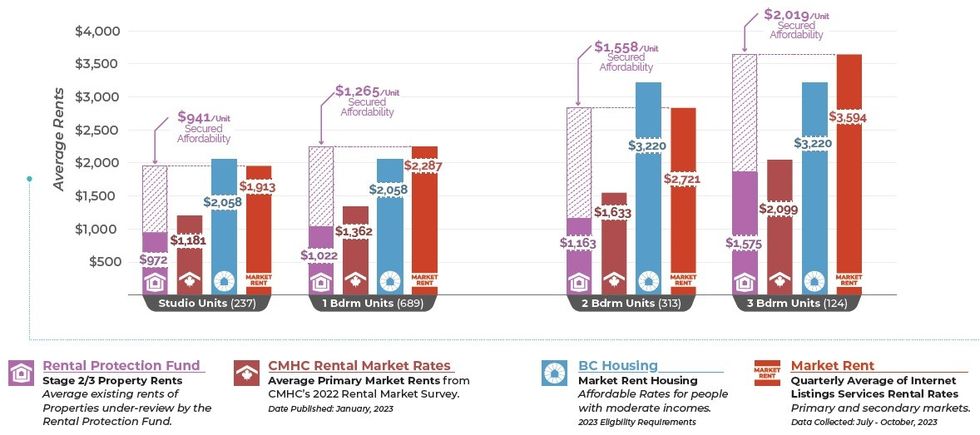 Bar graphs showing the affordability of the proposed acquisitions.