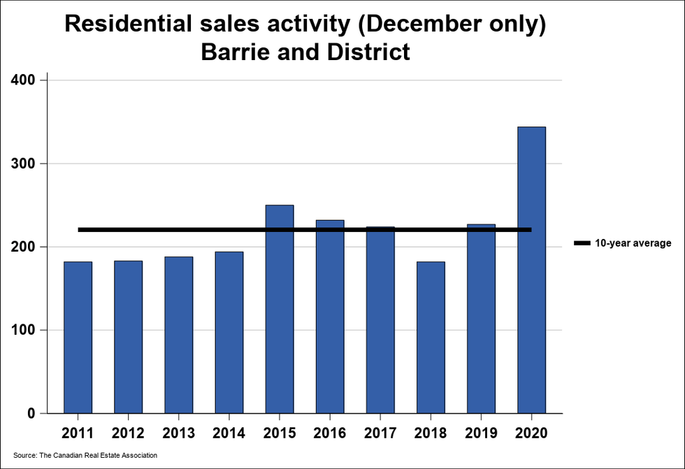 Barr chart01 xhi res