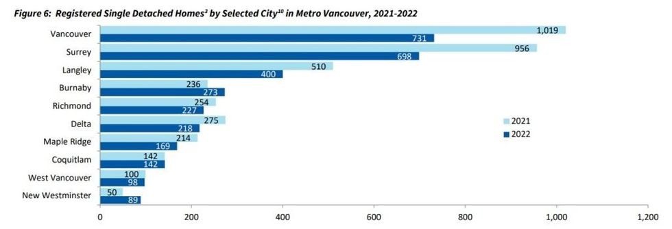 Bc housing single detached homes registered 2022 1024x350