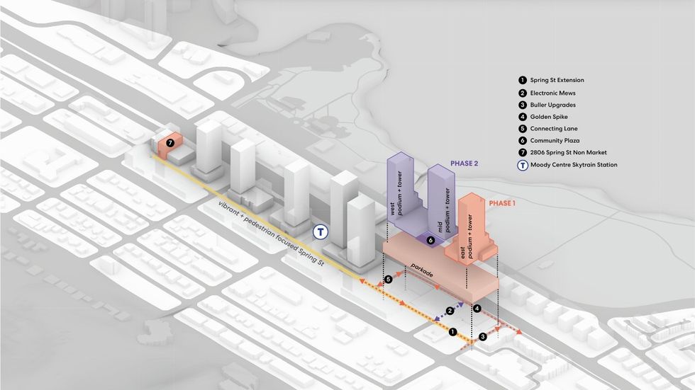 Beedie's Spring Street projects and phasing.