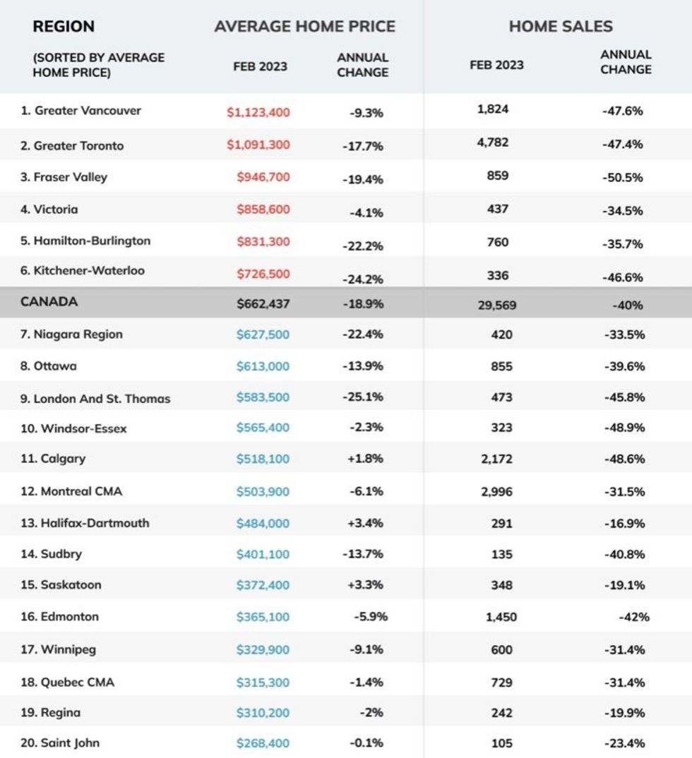 Where Home Prices Are Below The National Average in Canada