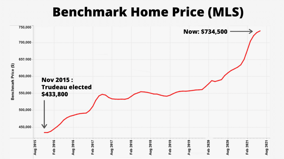 Benchmarkhomeprice 1024x576