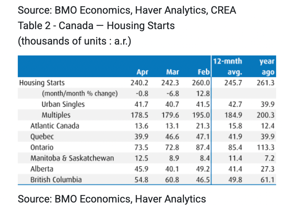 BMO Economics