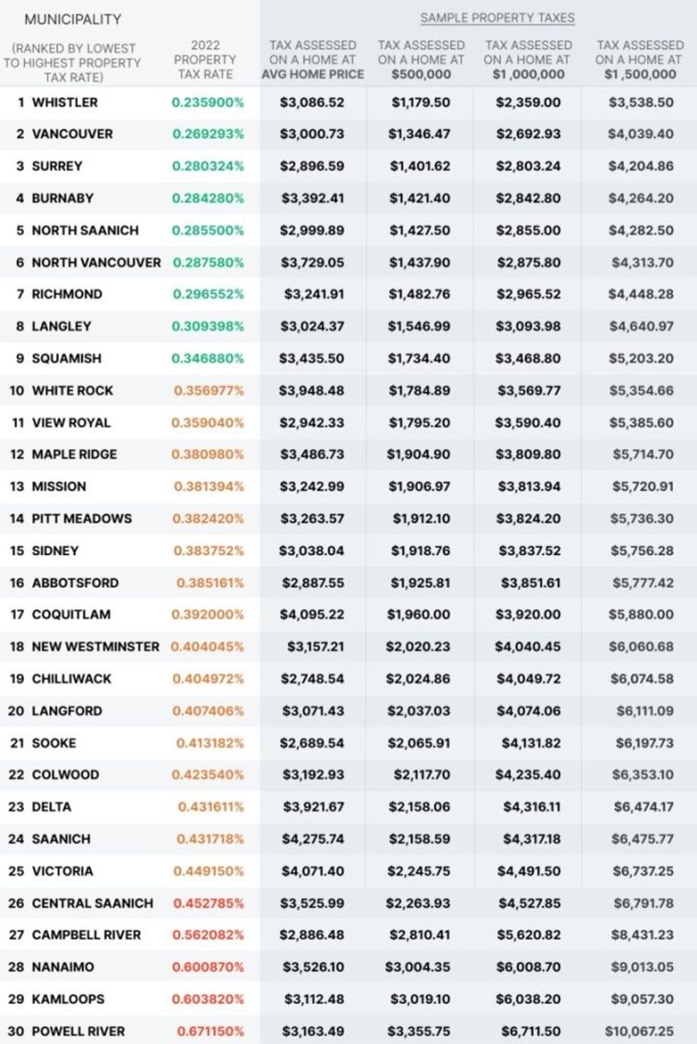 British columbia bc property tax rates 683x1024