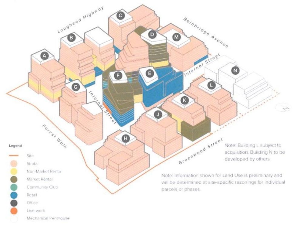 Burnaby Lake Heights Master Plan - Land Use Framework