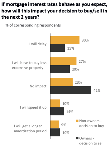 buying a home canada