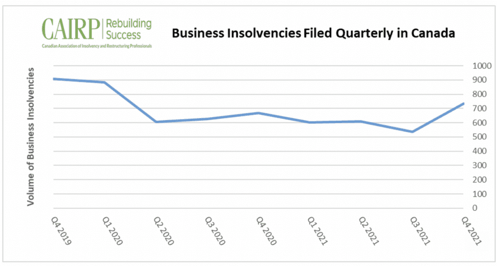 Cairp quartlery insolvencies 1024x549
