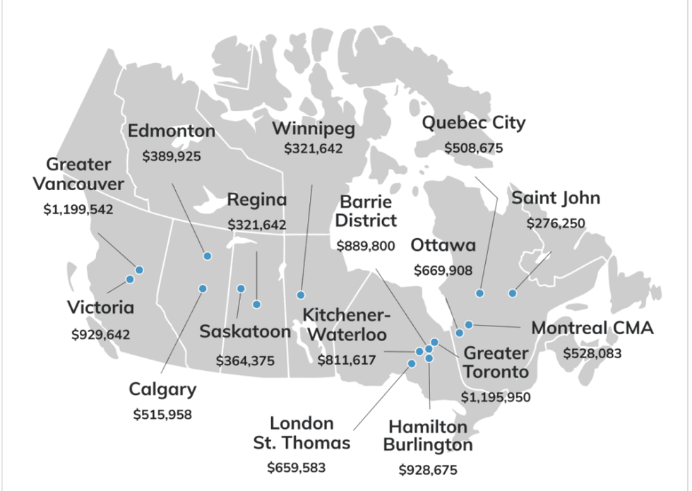 Canada average home prices 2022 1024x726