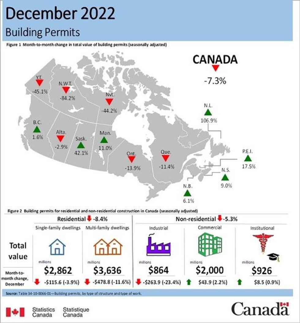 Canada building permits