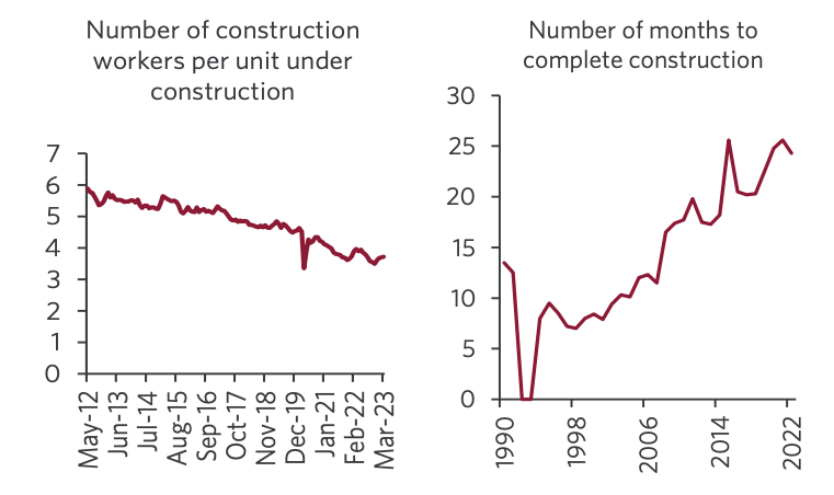 canada construction job loss