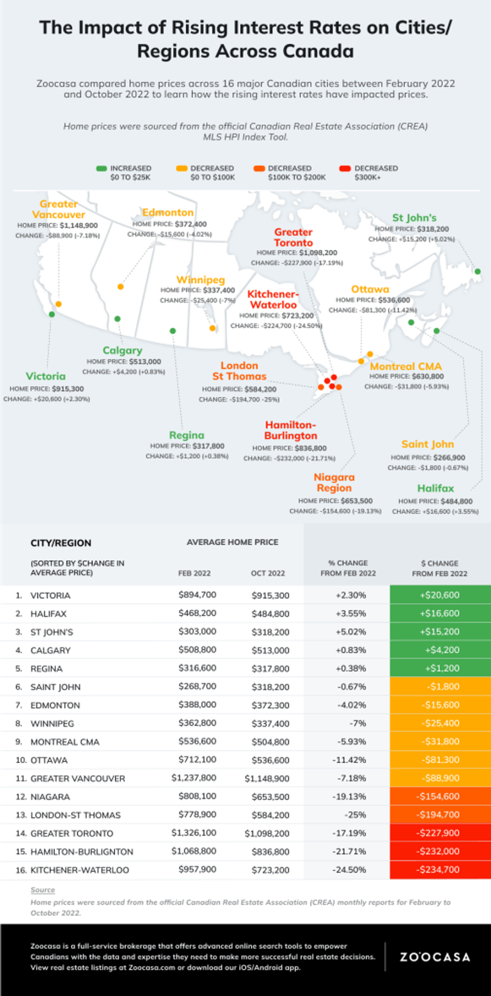 canada home prices