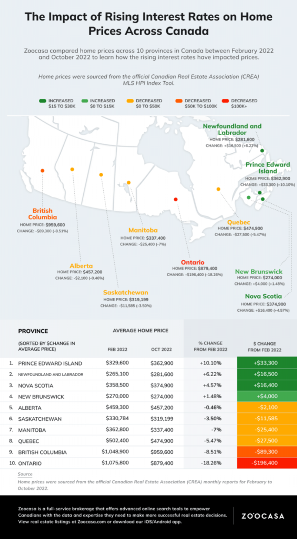 canada home prices