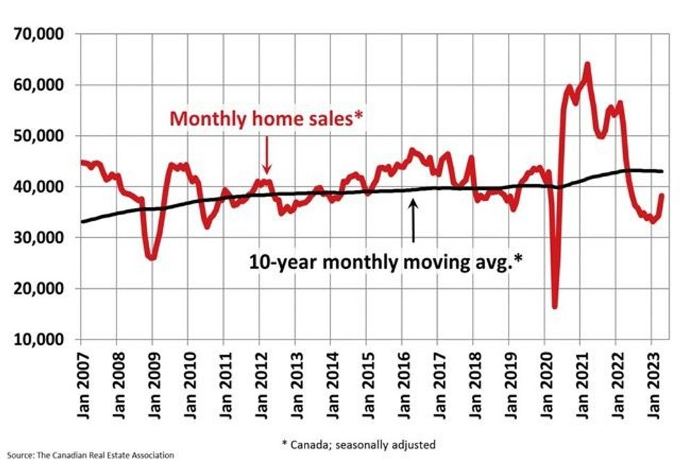Canada home sales 1