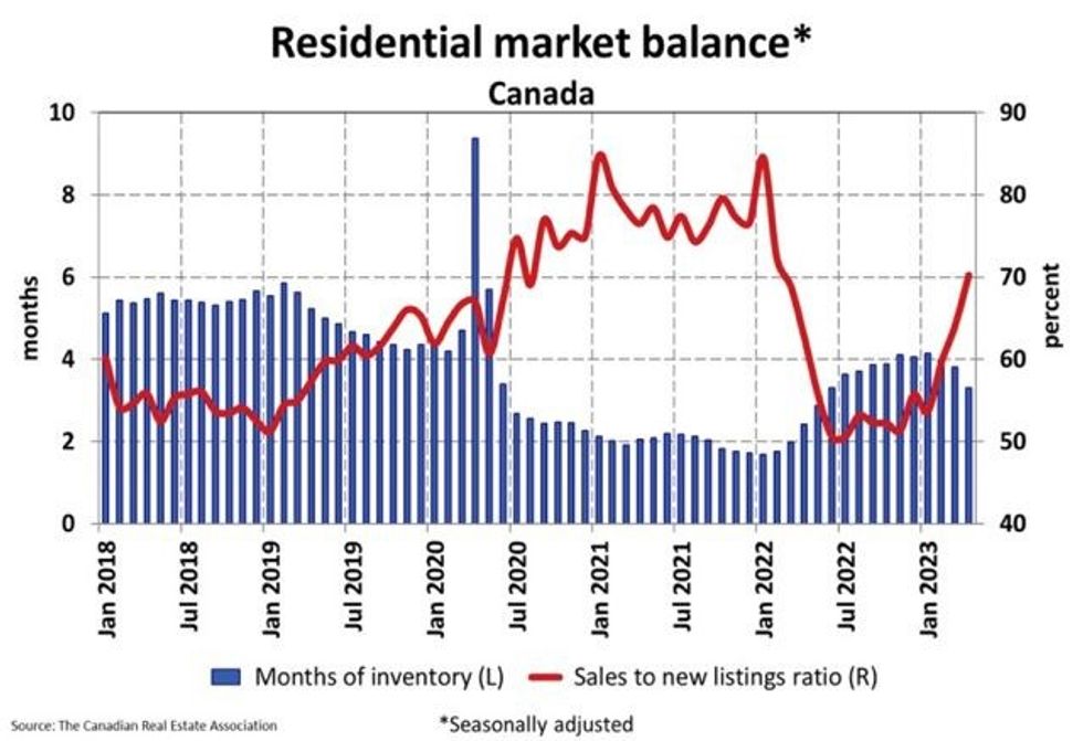 Canada home sales 2