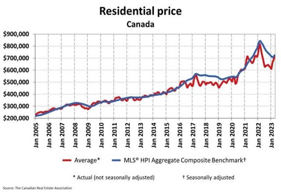 Canada home sales 3
