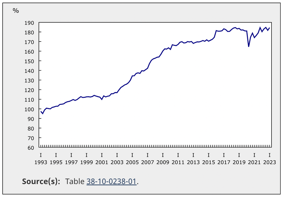 canada housing bubble