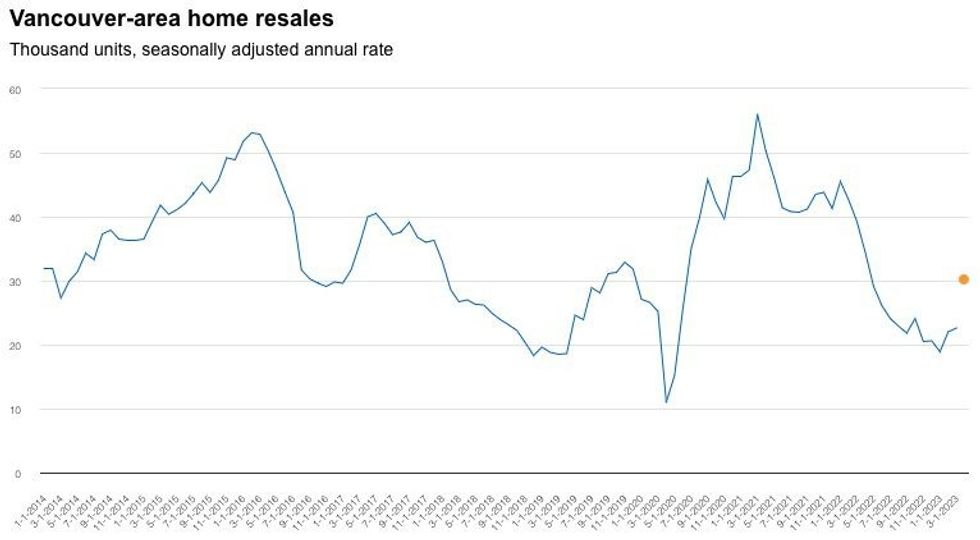Canada housing market bottom 2