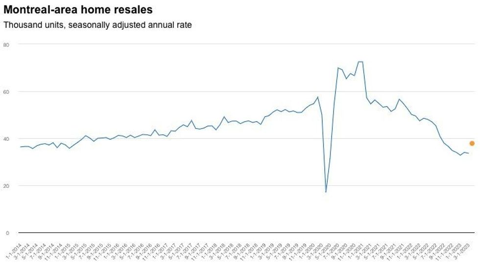 Canada housing market bottom 4