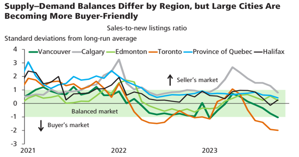 canada housing spring 2024