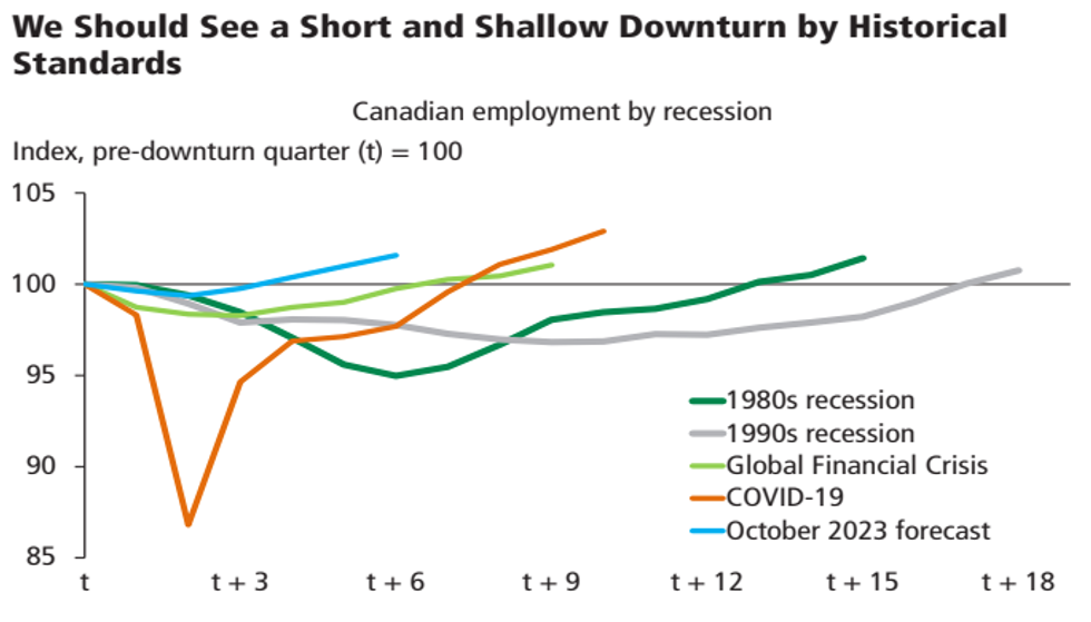 canada housing spring 2024