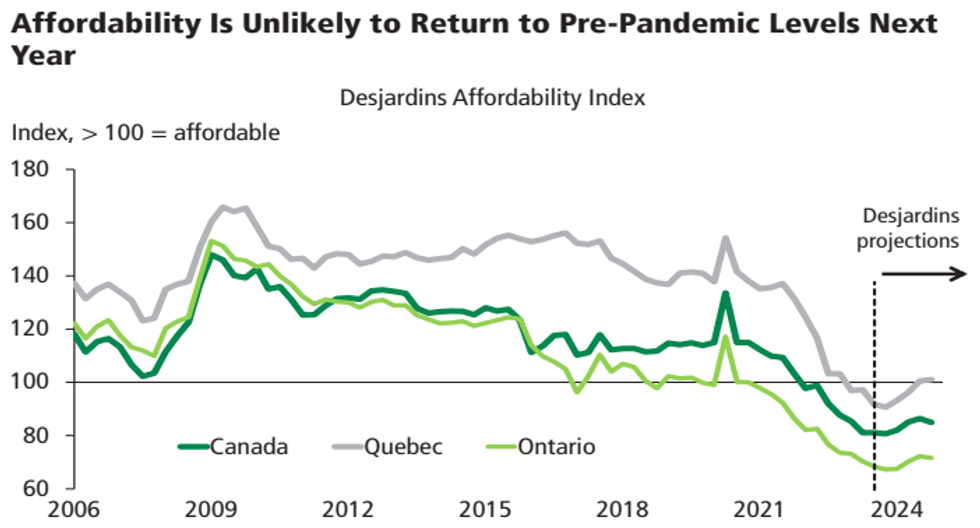canada housing spring 2024