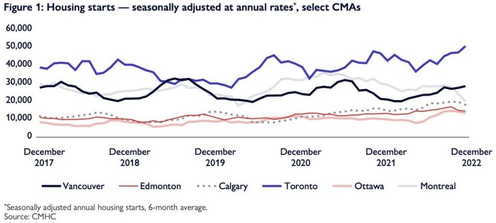 Canada housing supply 1 1024x461