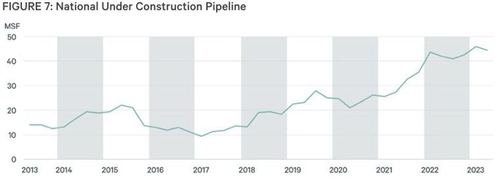 Canada industrial real estate 4