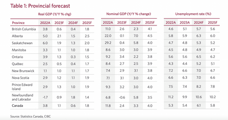 canada interest rate cut